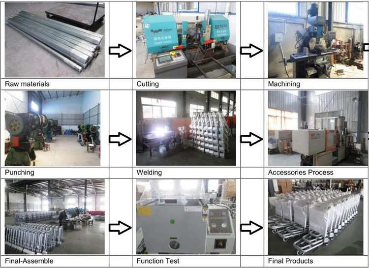 Manufacture Flowchart of Aluminum Alloy Airport Trolley